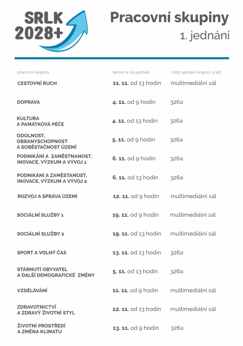 1. jednání pracovních skupin - harmonogram